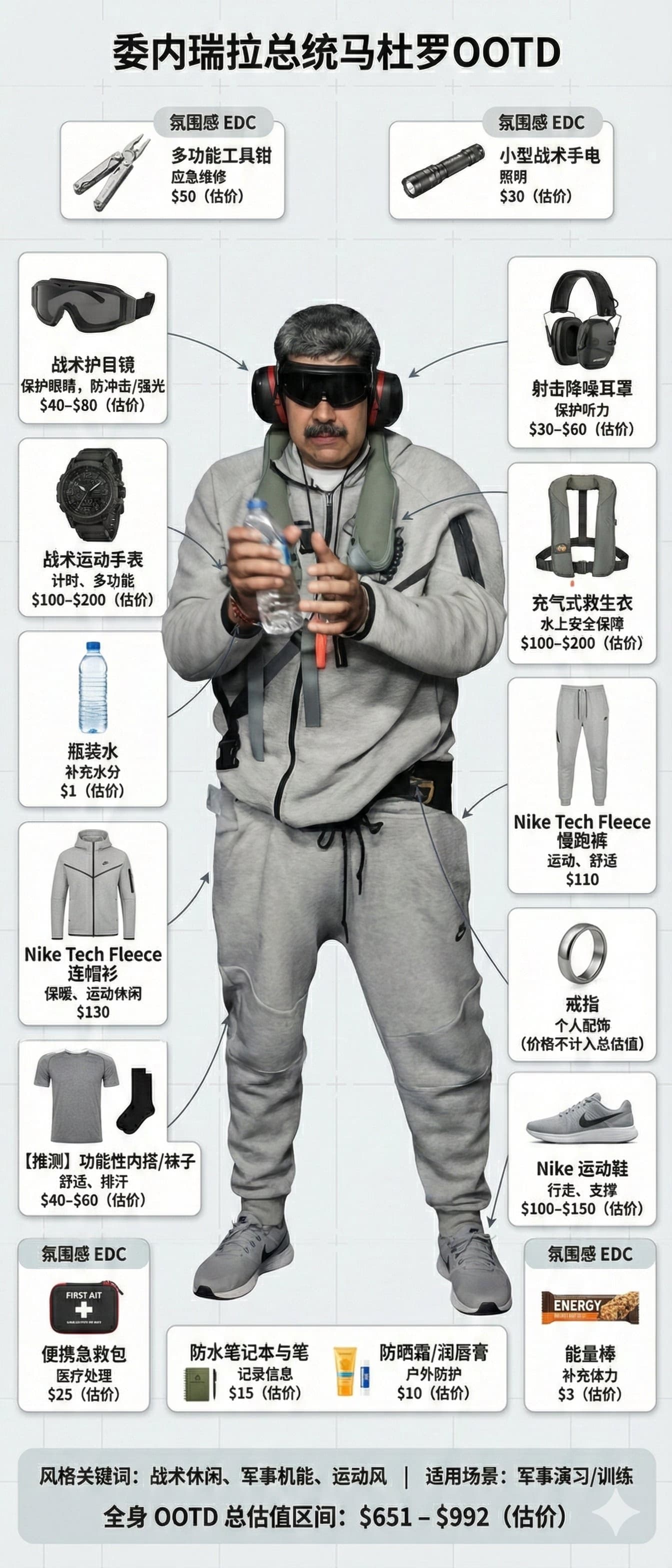 OOTD Fashion Magazine Cover